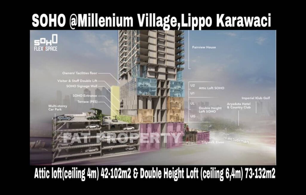 Segera launching Smart Office Smart Home (SOHO) di Millenium Village,Lippo Karawaci.